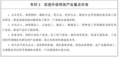 甘肅省人民政府辦公廳關(guān)于印發(fā)甘肅省打造全國區(qū)域性科技創(chuàng)新及轉(zhuǎn)化基地行動方案的通知——生物化工產(chǎn)品技術(shù)研發(fā)方向推進(jìn)策略